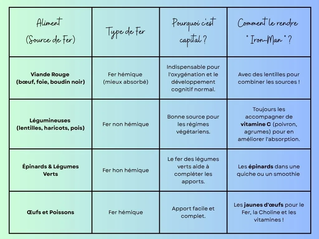 Tableau sources de fer