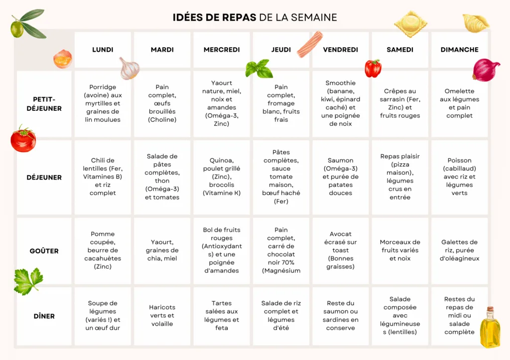 Idées de repas pour une semaine