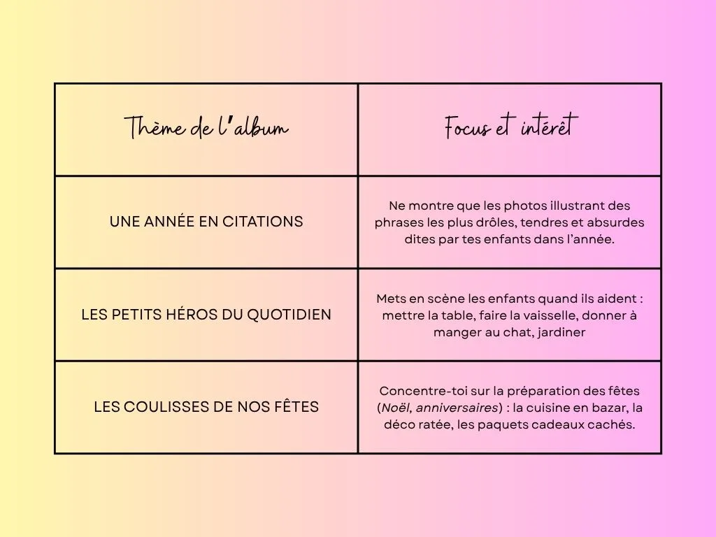 tableau donnant des idées de thèmes pour des albums photos